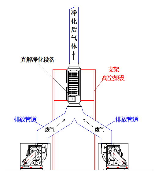 喷漆车间废气处理CAD图纸