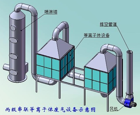 有机废气处理设备的工作原理图