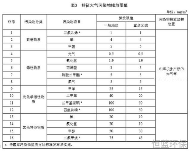 制药厂排放气体和尾气如何净化