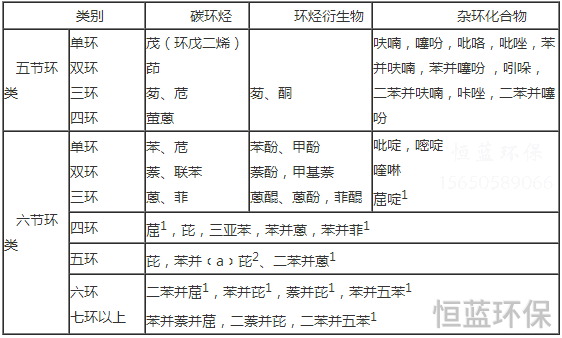 沥青是什么成分组成的