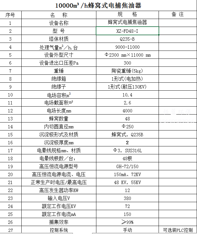 10000风量电捕焦油器价格多少?配置清单看这里