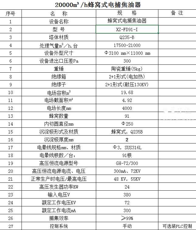 2万风量电捕焦油器价格贵吗？怎么维护