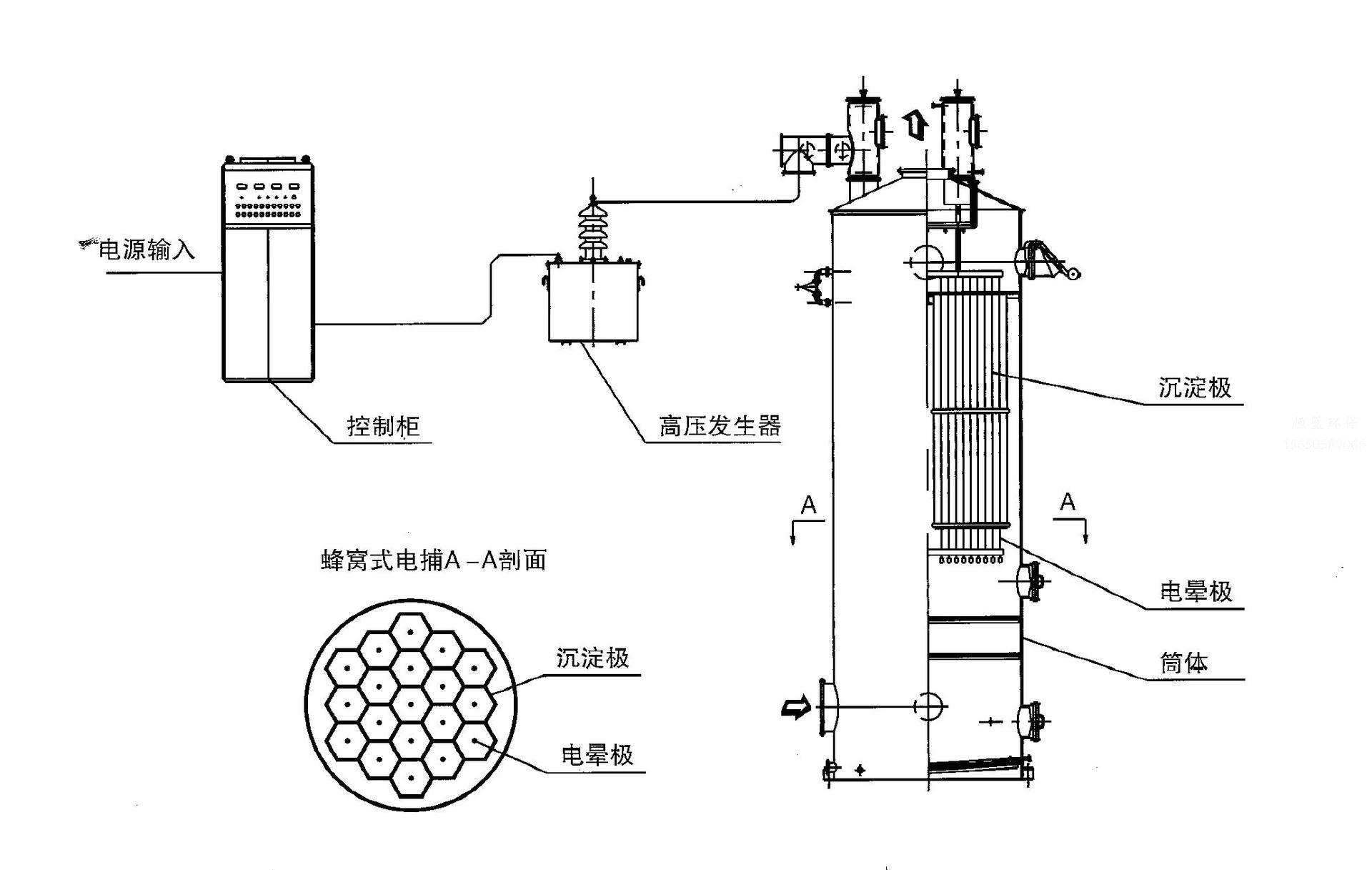 电捕焦油器电气图纸