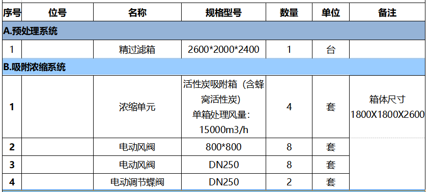 4万风量催化燃烧报价表